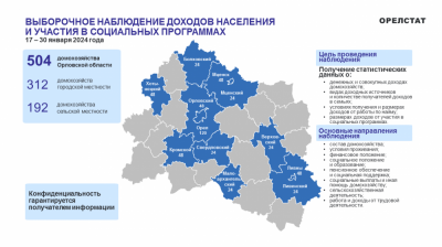 Орёлстат проведет в Болховском районе выборочное наблюдение доходов населения и участия в социальных программах